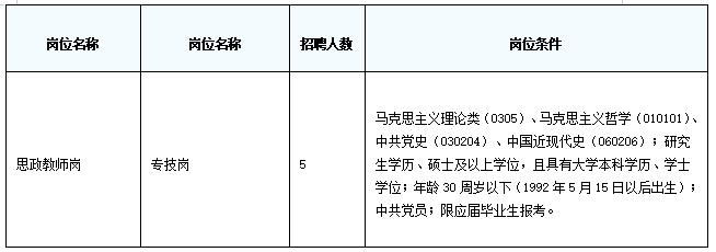 江西东华理工大学招聘