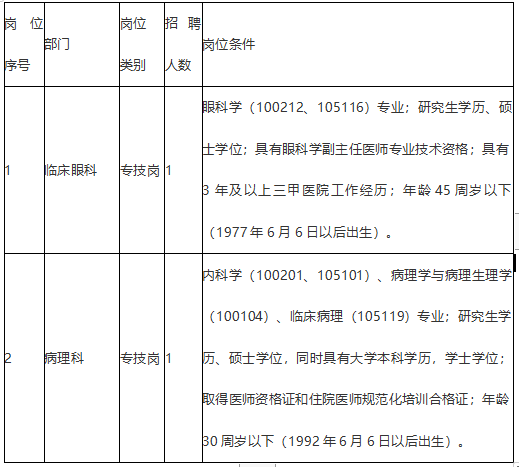 南昌大学附属眼科医院招聘