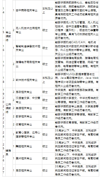 芜湖航空职业学院2024年招聘