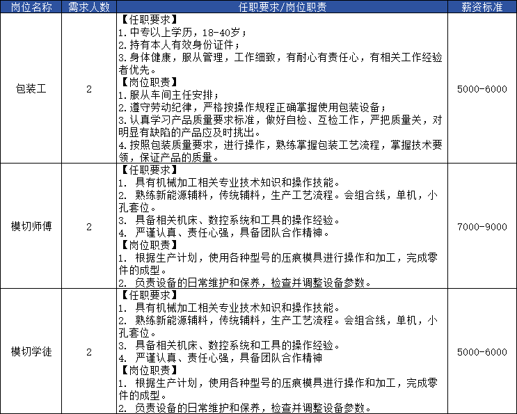 江西新能源公司招聘