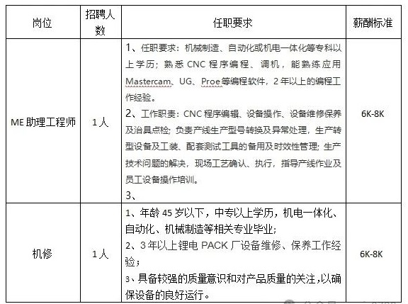 江西新能源公司招聘