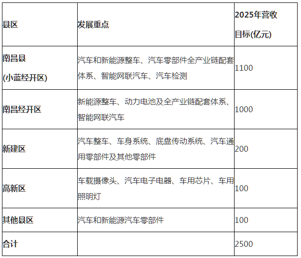 关于推动汽车和新能源汽车产业高质量发展的实施意见